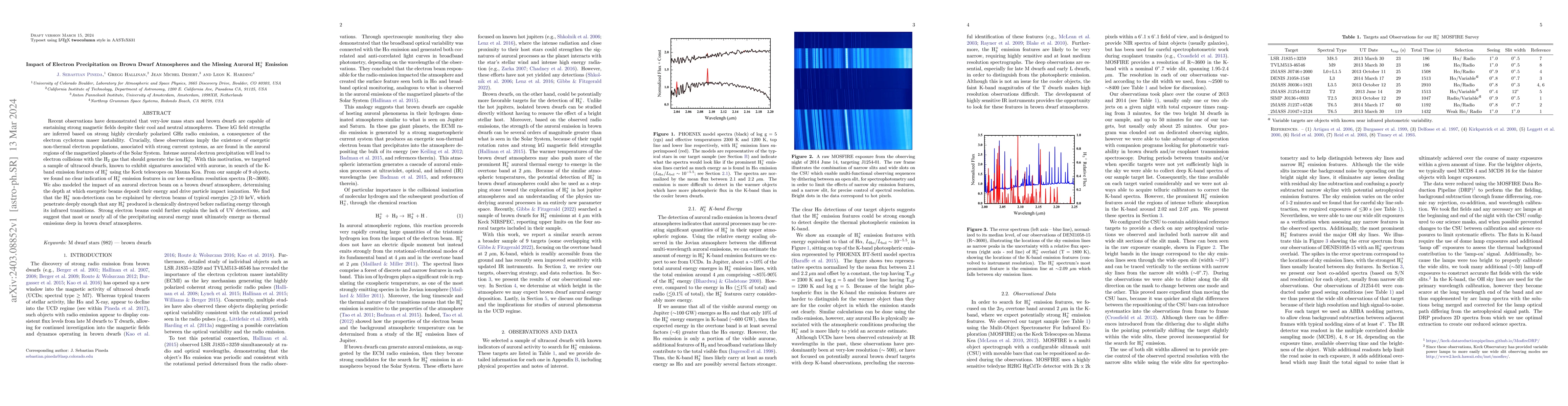 Thumbnail for Impact of Electron Precipitation on Brown Dwarf Atmospheres and the
  Missing Auroral H$_{3}^{+}$ Emission