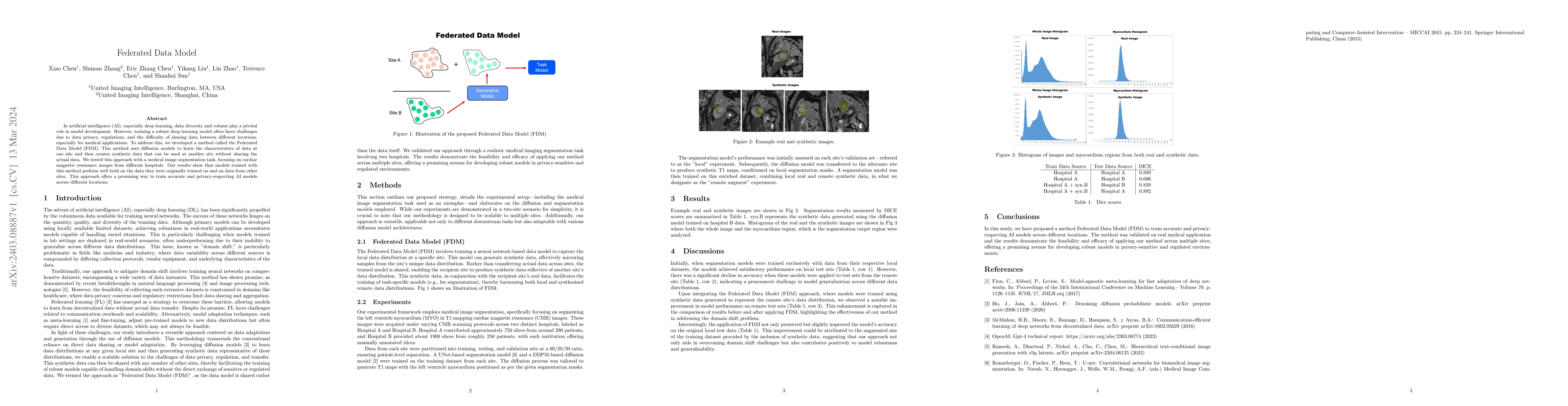 Thumbnail for Federated Data Model