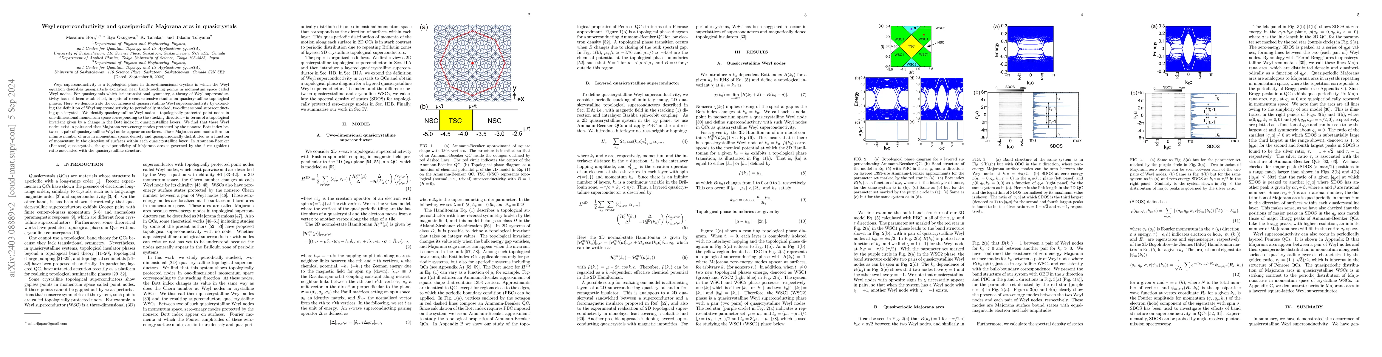 Thumbnail for Weyl superconductivity and quasiperiodic Majorana arcs in quasicrystals