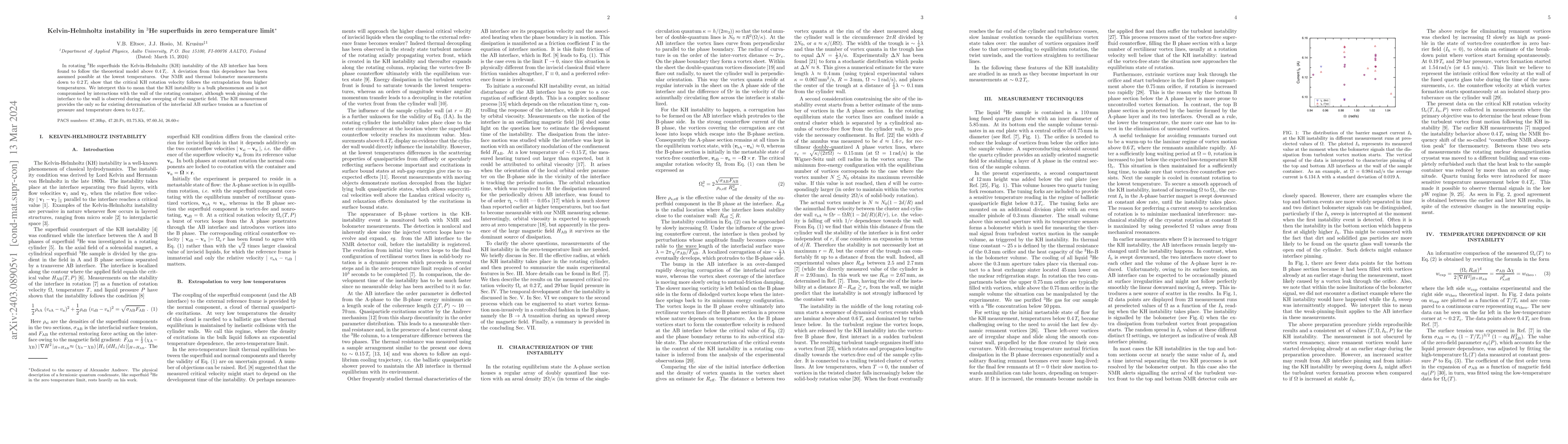 Thumbnail for Kelvin-Helmholtz instability in 3He superfluids in zero temperature
  limit