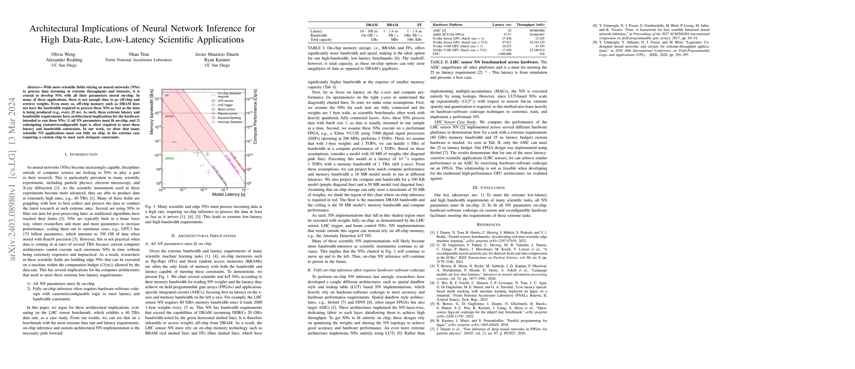 Thumbnail for Architectural Implications of Neural Network Inference for High
  Data-Rate, Low-Latency Scientific Applications