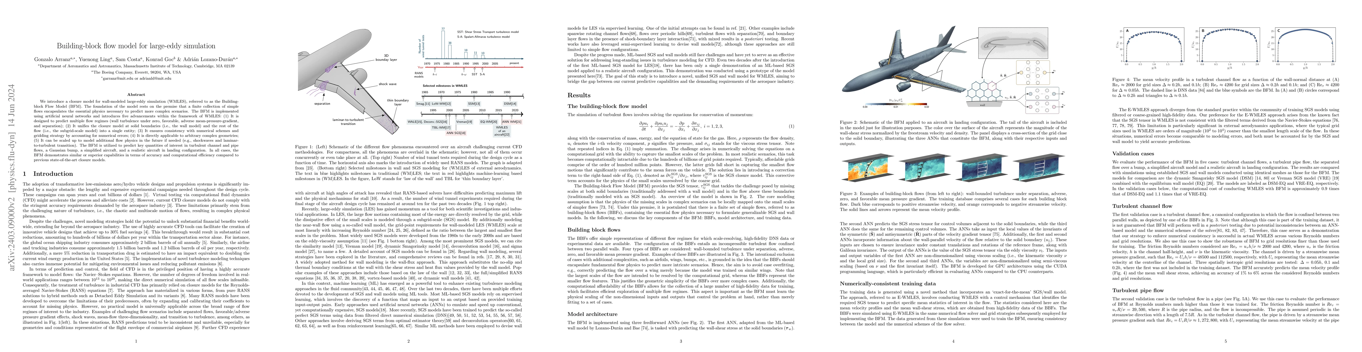 Thumbnail for Building-block flow model for computational fluids