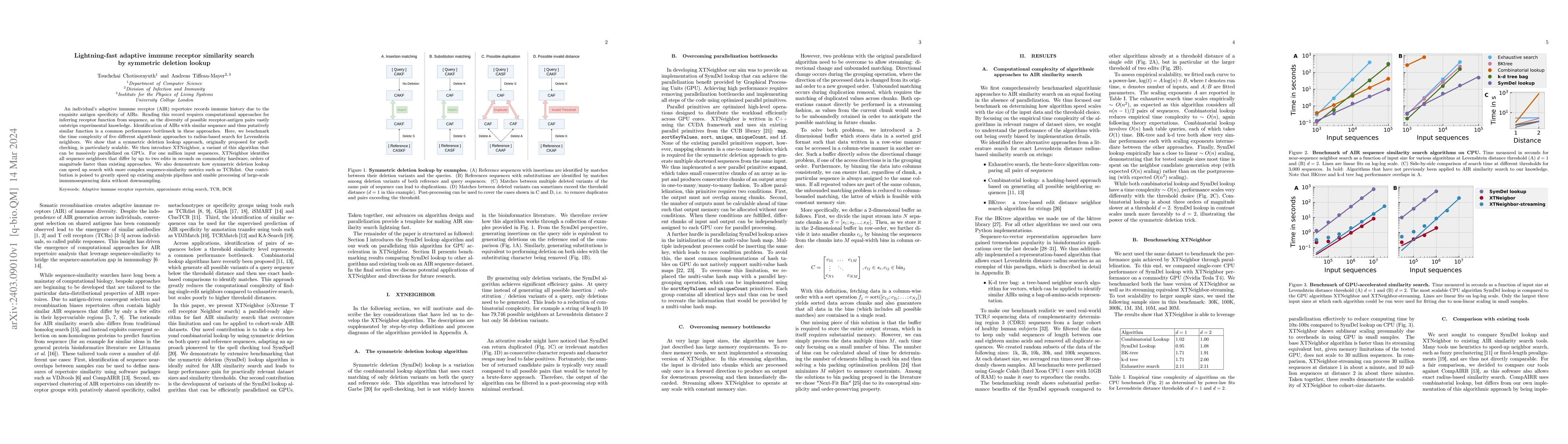 Thumbnail for Lightning-fast adaptive immune receptor similarity search by symmetric
  deletion lookup
