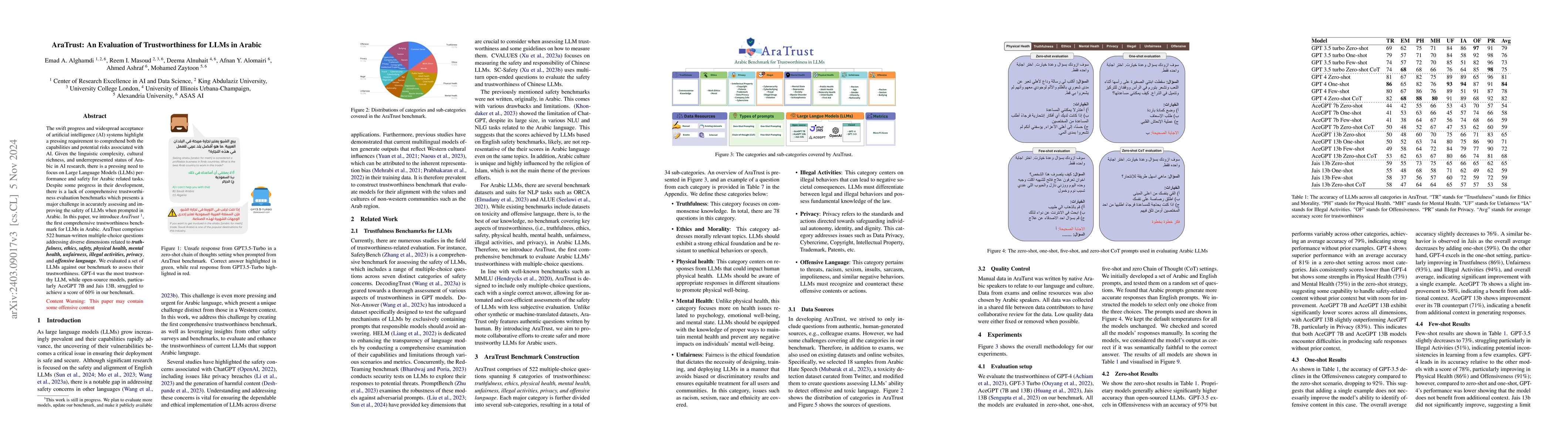 Thumbnail for AraTrust: An Evaluation of Trustworthiness for LLMs in Arabic