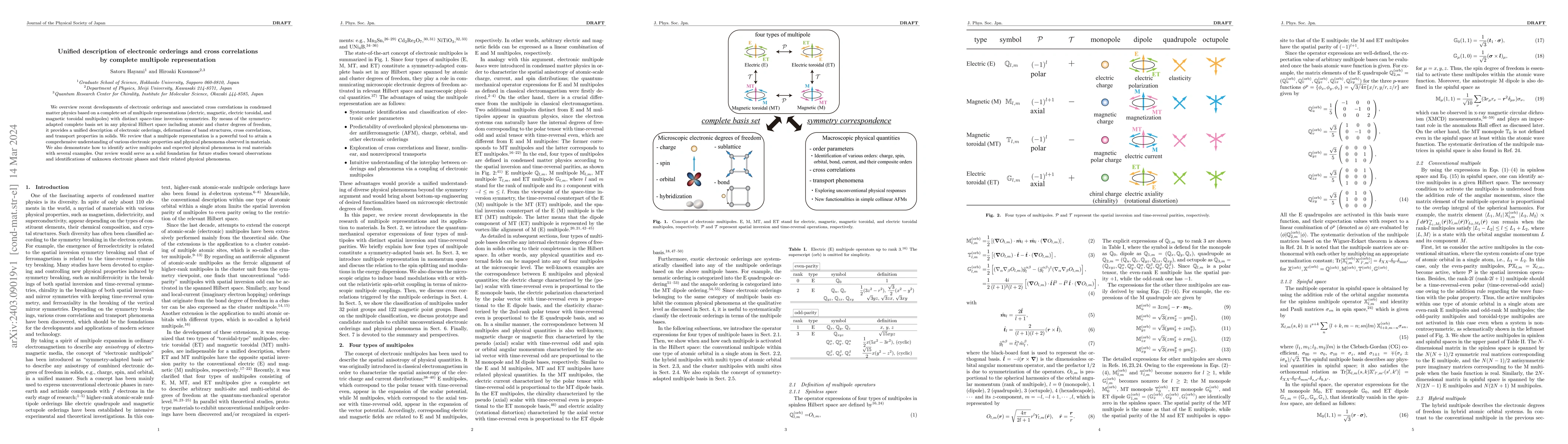 Thumbnail for Unified description of electronic orderings and cross correlations by
  complete multipole representation