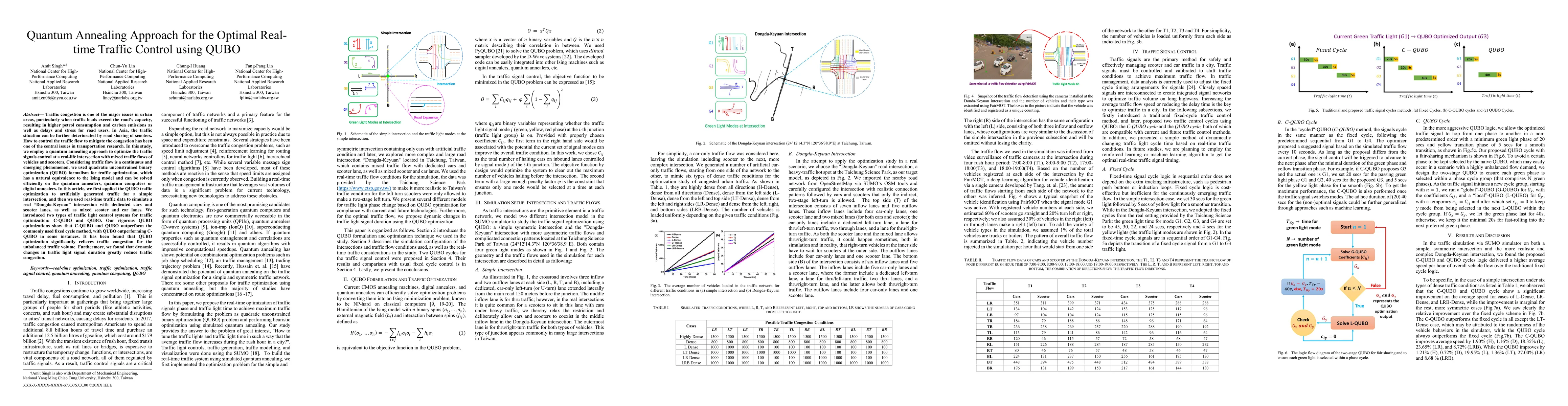 Thumbnail for Quantum Annealing Approach for the Optimal Real-time Traffic Control
  using QUBO