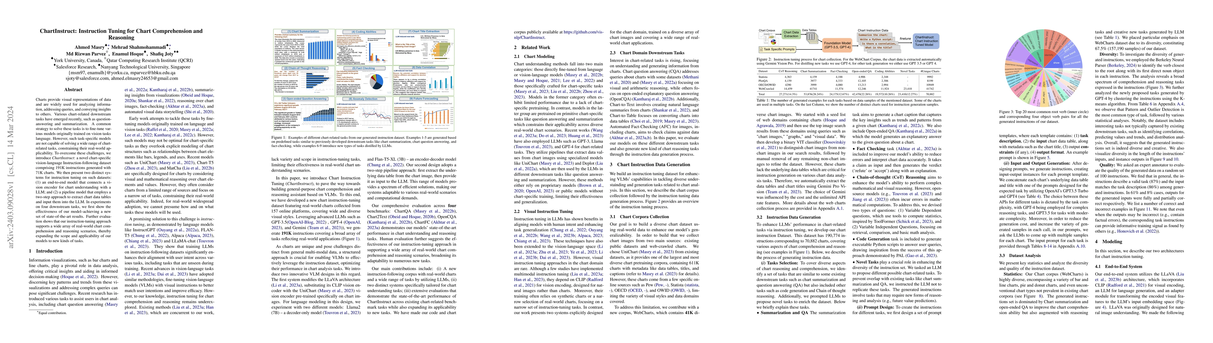 Thumbnail for ChartInstruct: Instruction Tuning for Chart Comprehension and Reasoning