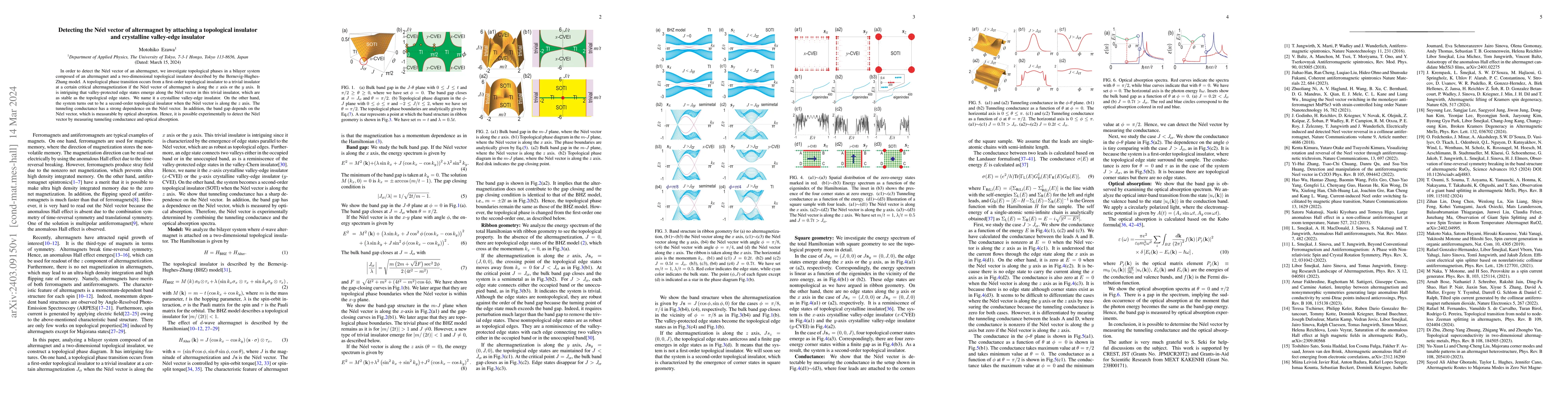 Thumbnail for Detecting the N\'{e}el vector of altermagnet by attaching a topological
  insulator and crystalline valley-edge insulator