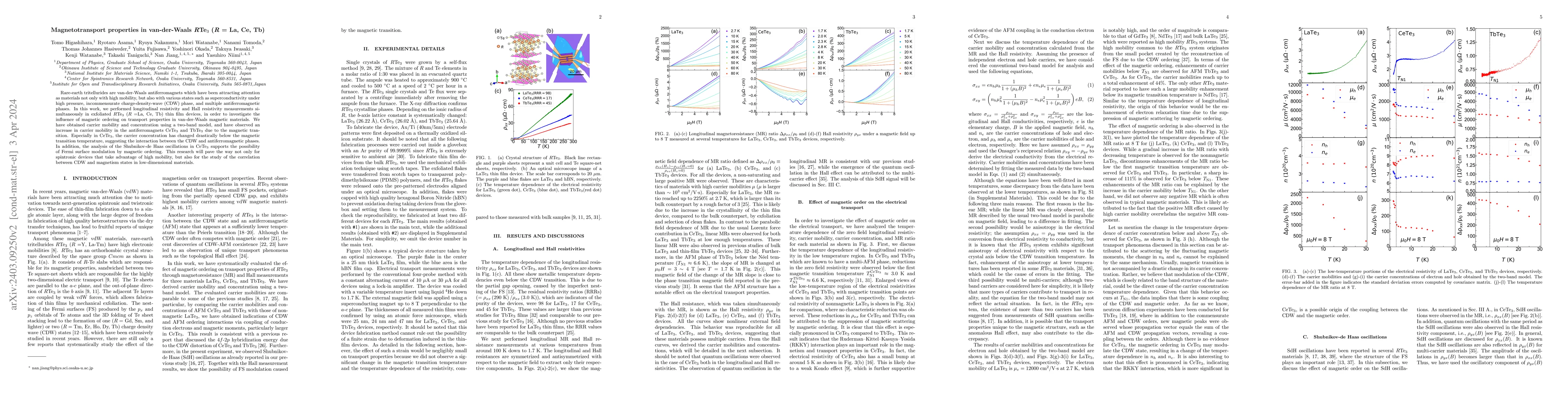 Thumbnail for Magnetotransport properties in van-der-Waals \textit{\textbf{R}}Te$_{3}$
  (\textit{\textbf{R}} = La, Ce, Tb)