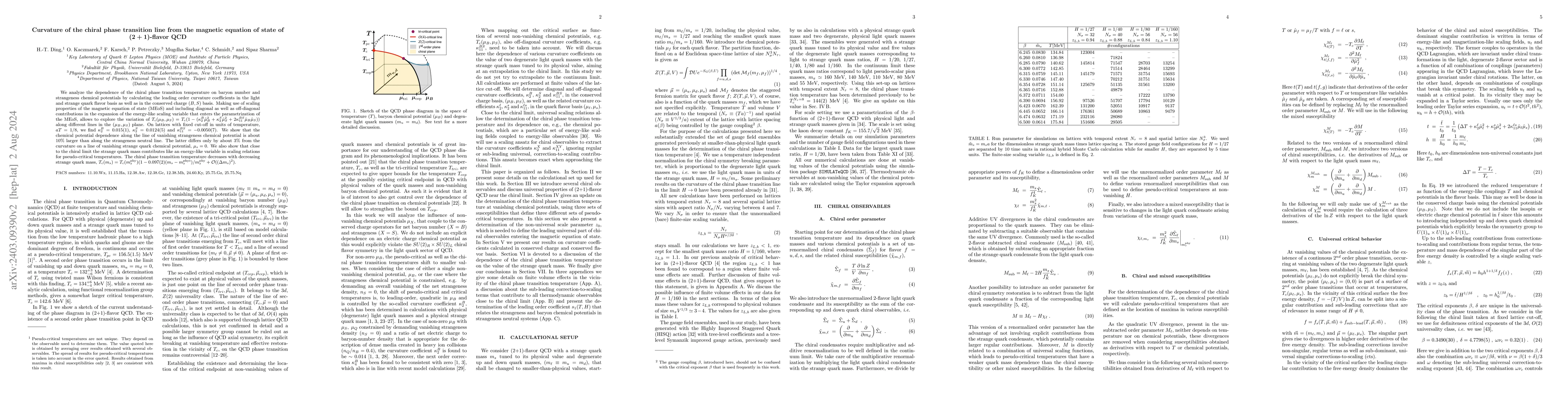 Thumbnail for Curvature of the chiral phase transition line from the magnetic equation
  of state of (2+1)-flavor QCD