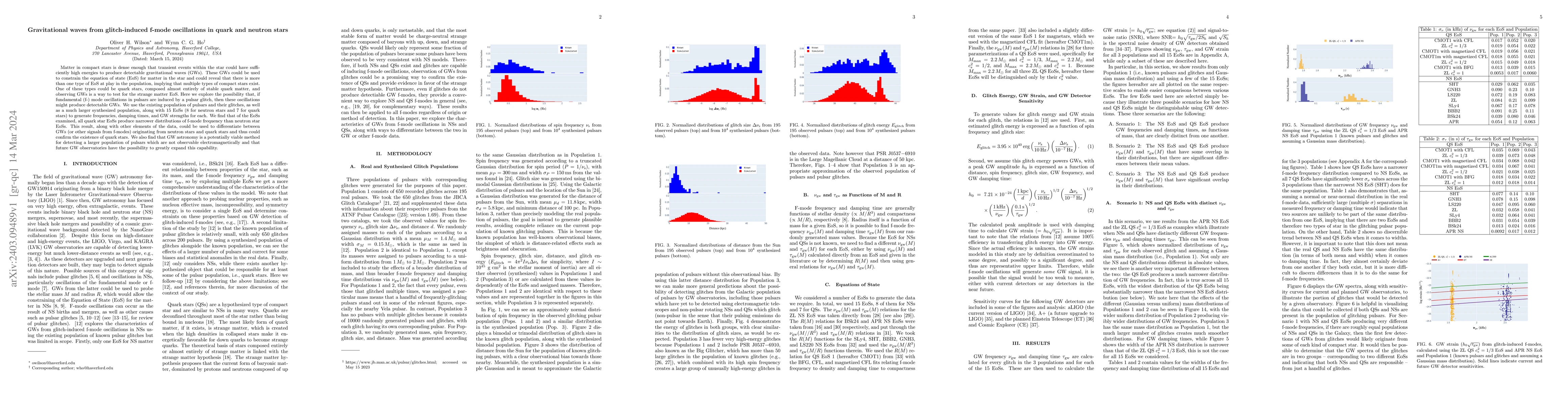 Thumbnail for Gravitational waves from glitch-induced f-mode oscillations in quark and
  neutron stars