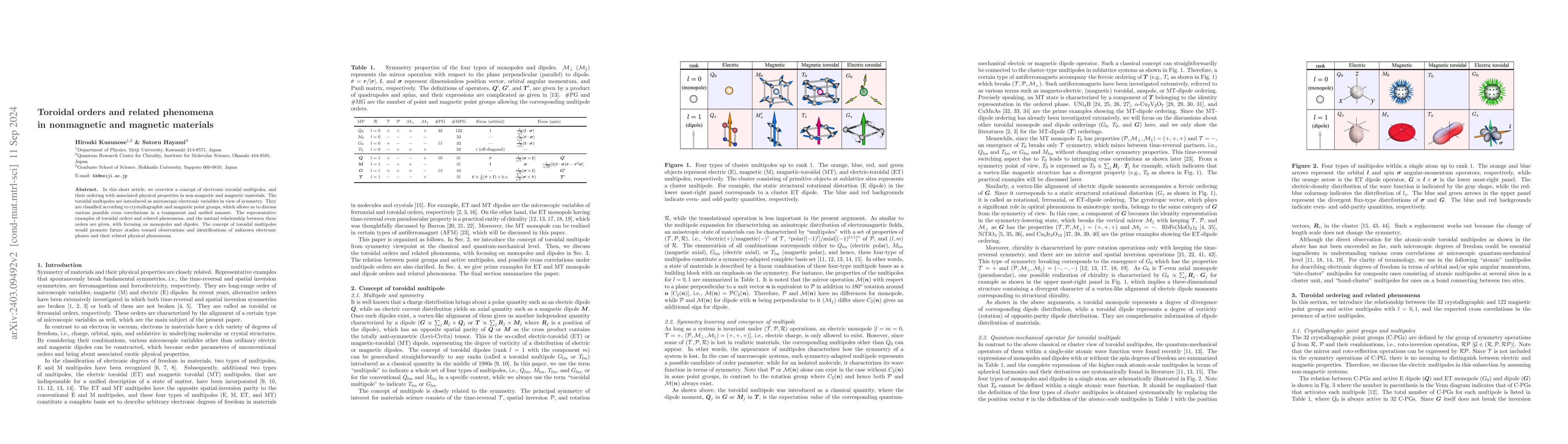 Thumbnail for Toroidal orders and related phenomena in nonmagnetic and magnetic
  materials