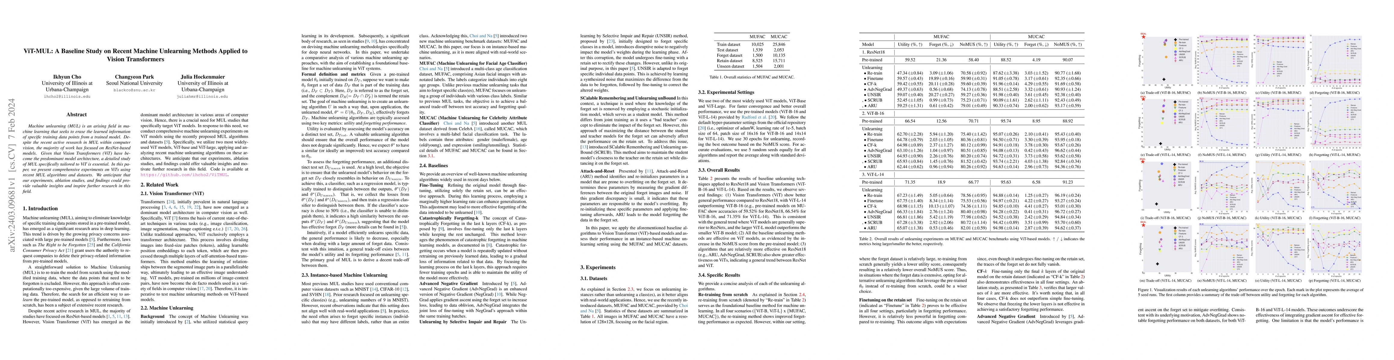 Thumbnail for ViT-MUL: A Baseline Study on Recent Machine Unlearning Methods Applied
  to Vision Transformers