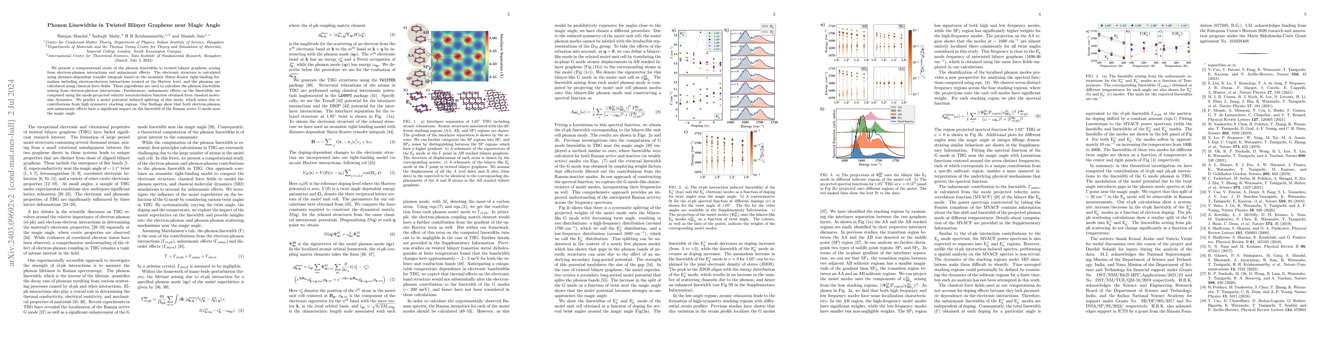Thumbnail for Phonon Linewidths in Twisted Bilayer Graphene near Magic Angle