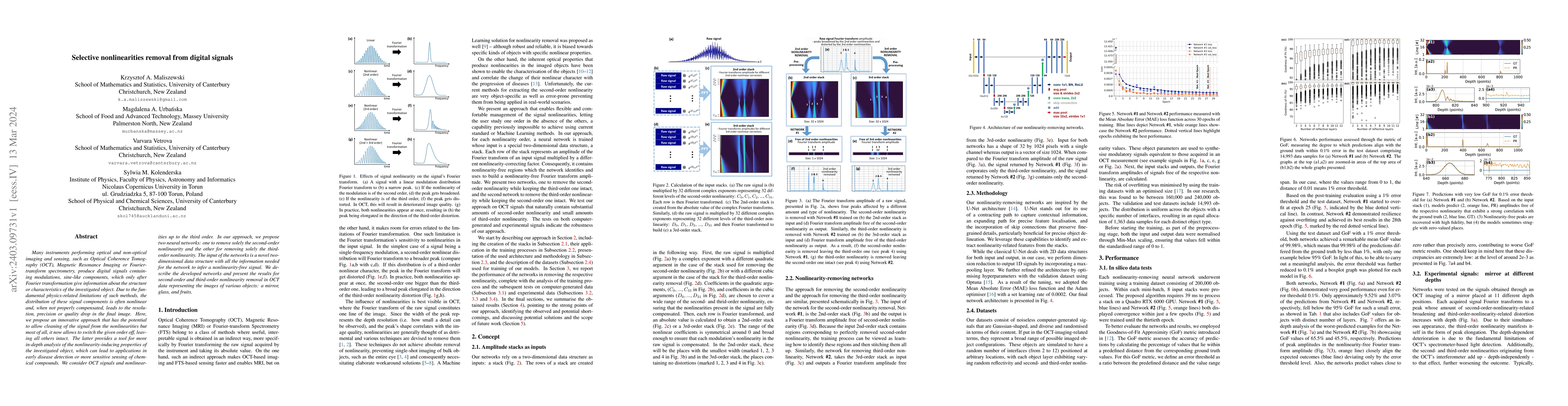 Thumbnail for Selective nonlinearities removal from digital signals