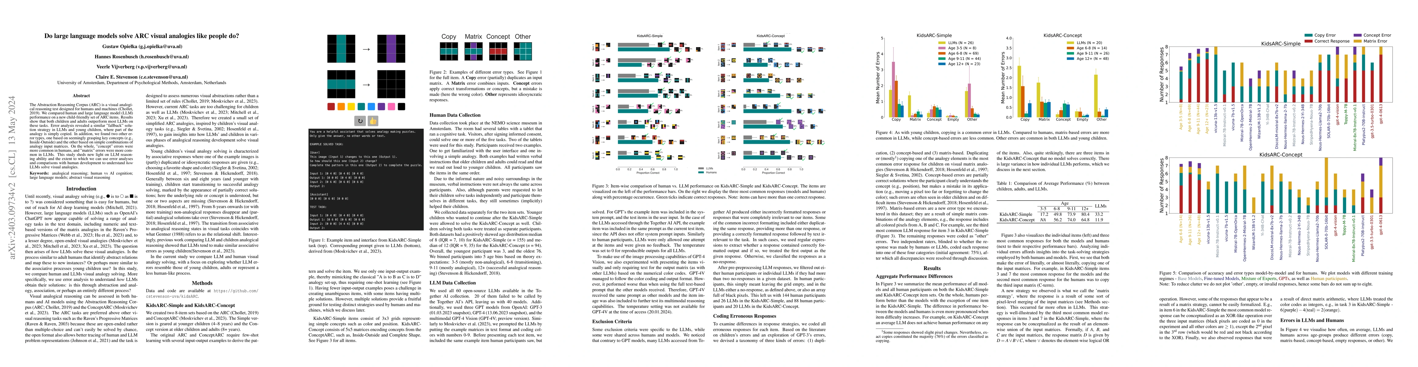 Thumbnail for Do Large Language Models Solve ARC Visual Analogies Like People Do?
