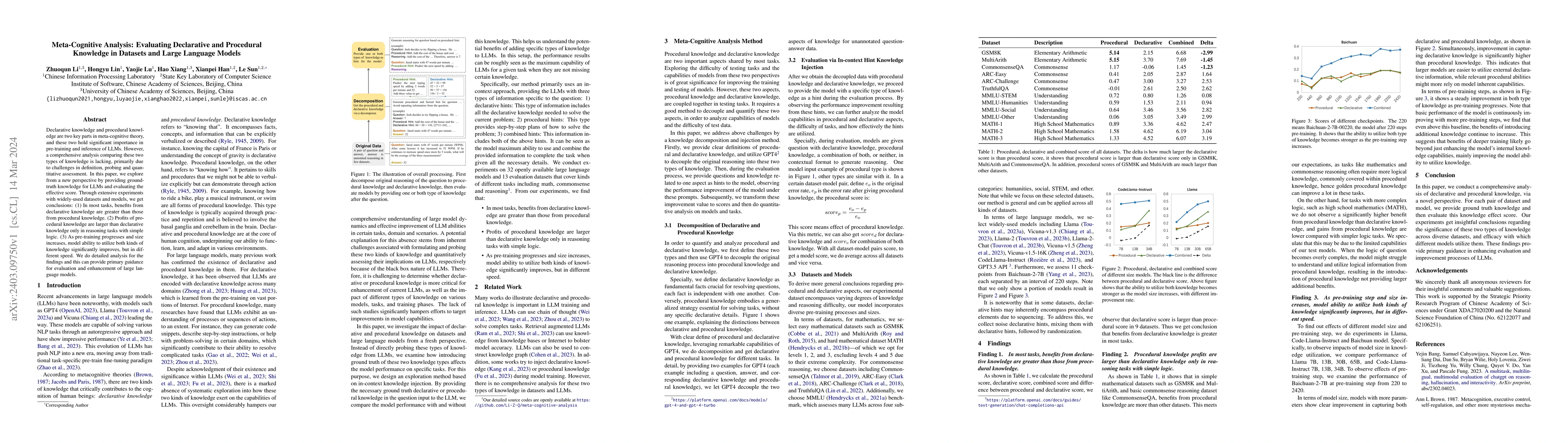 Thumbnail for Meta-Cognitive Analysis: Evaluating Declarative and Procedural Knowledge
  in Datasets and Large Language Models
