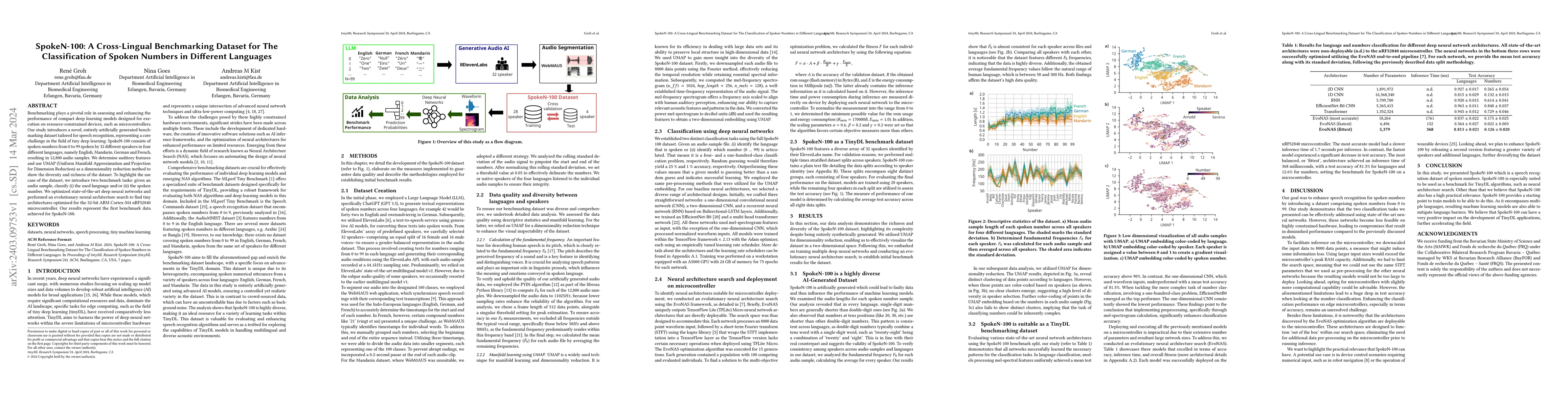 Thumbnail for SpokeN-100: A Cross-Lingual Benchmarking Dataset for The Classification
  of Spoken Numbers in Different Languages