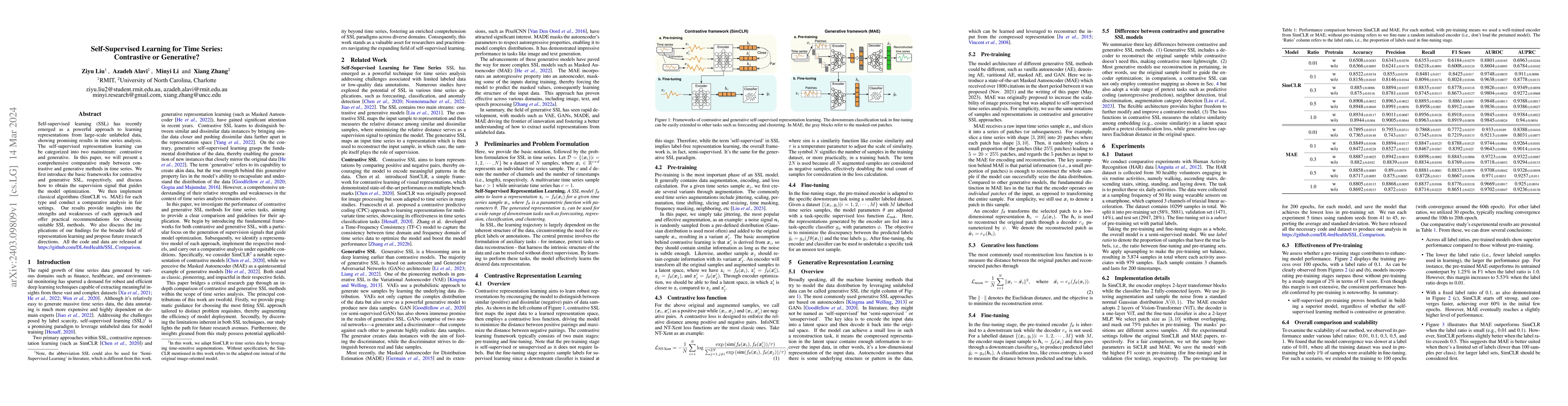 Thumbnail for Self-Supervised Learning for Time Series: Contrastive or Generative?