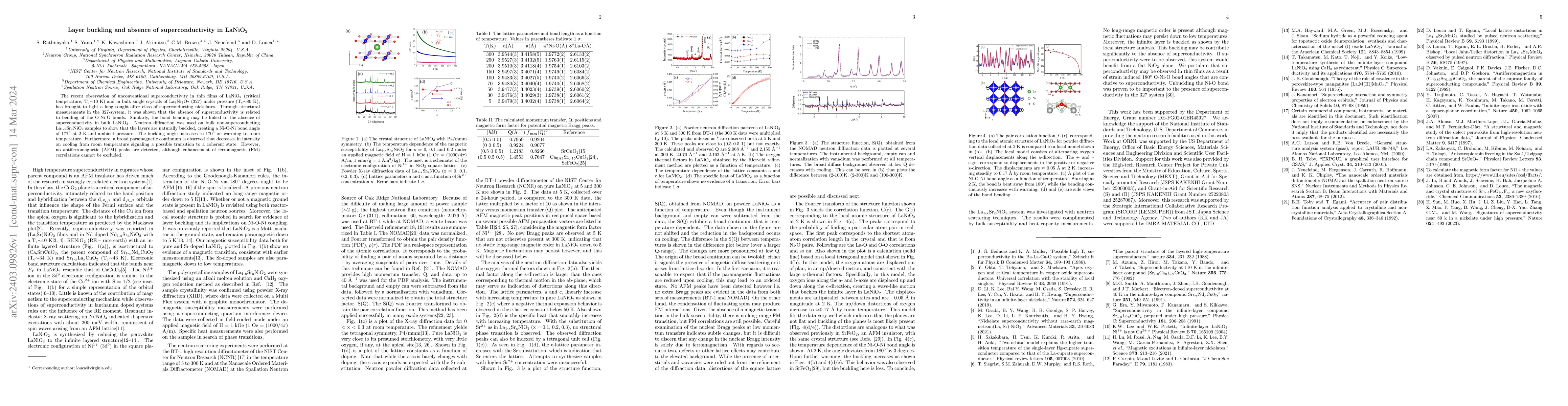 Thumbnail for Layer buckling and absence of superconductivity in LaNiO2