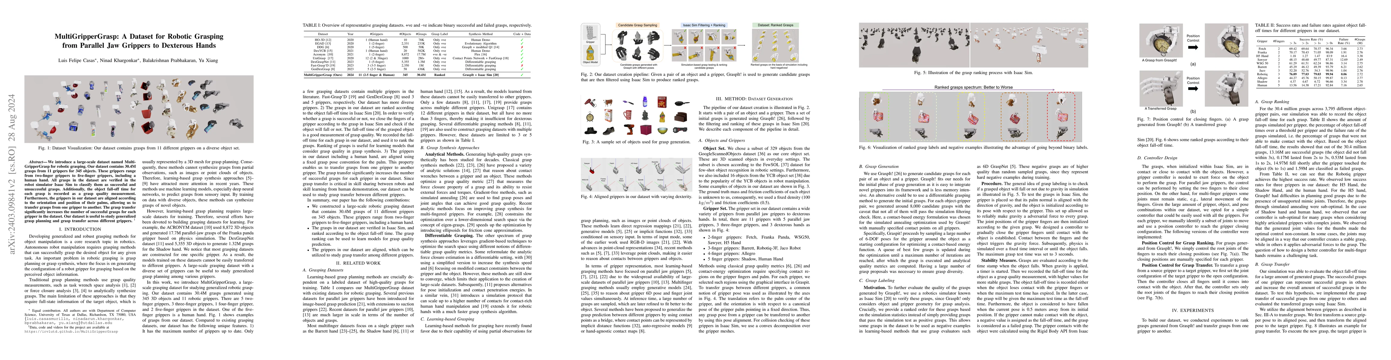 Thumbnail for MultiGripperGrasp: A Dataset for Robotic Grasping from Parallel Jaw
  Grippers to Dexterous Hands