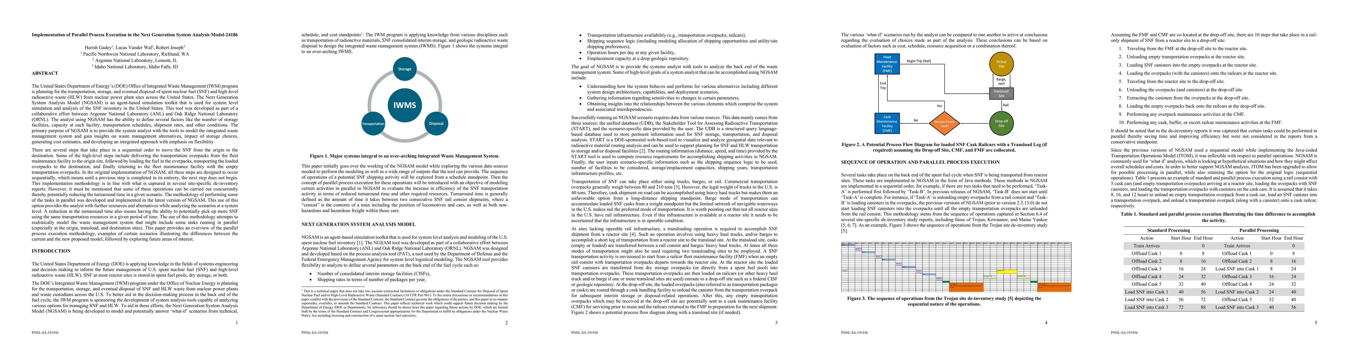 Thumbnail for Implementation of Parallel Process Execution in the Next Generation
  System Analysis Model