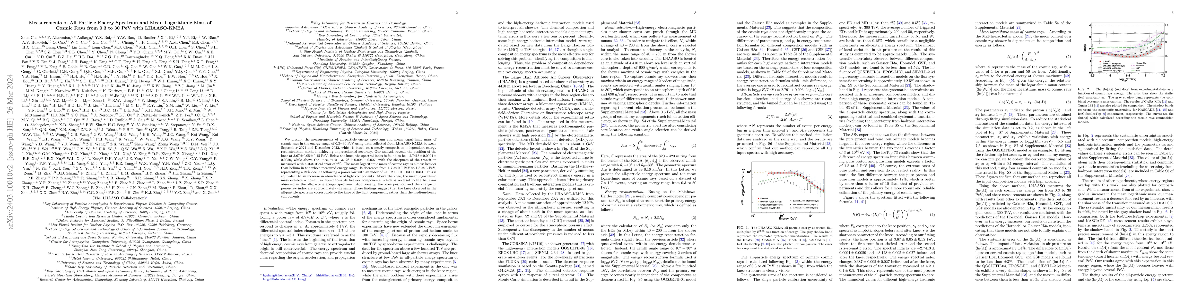 Thumbnail for Measurements of All-Particle Energy Spectrum and Mean Logarithmic Mass
  of Cosmic Rays from 0.3 to 30 PeV with LHAASO-KM2A