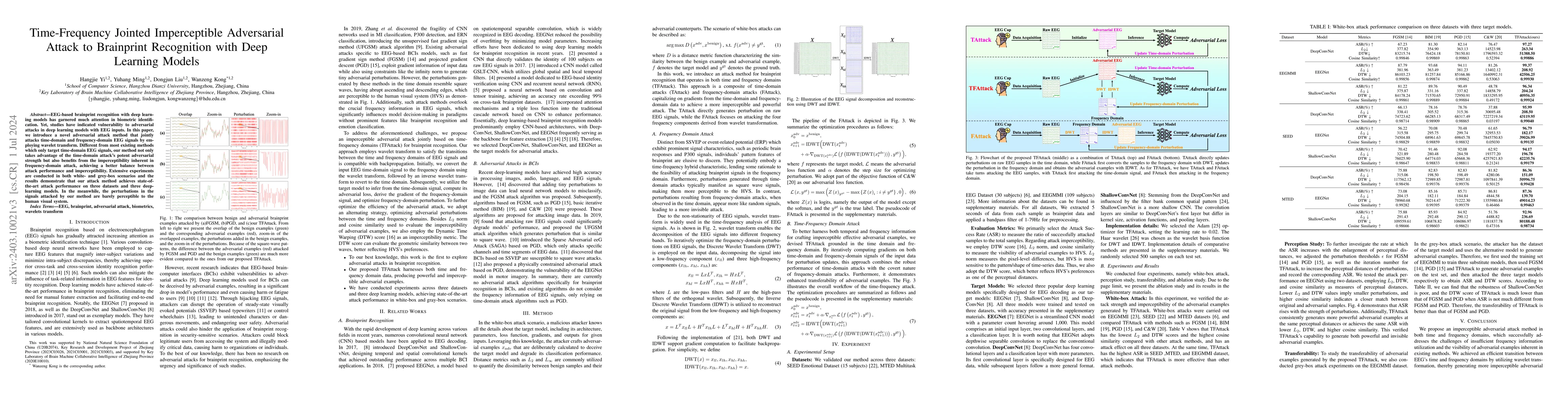Thumbnail for Time-Frequency Jointed Imperceptible Adversarial Attack to Brainprint
  Recognition with Deep Learning Models