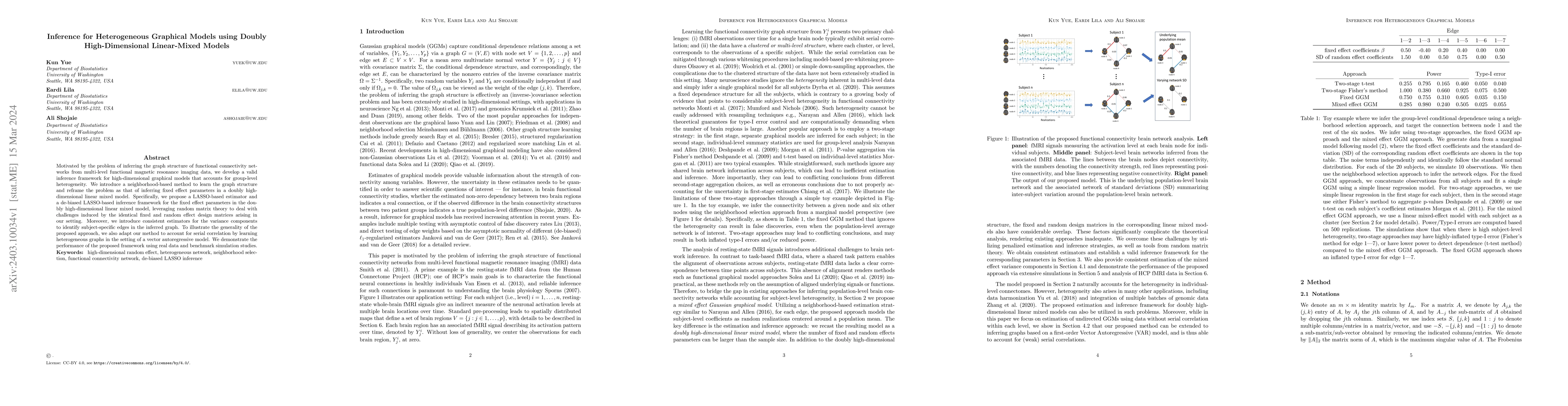 Thumbnail for Inference for Heterogeneous Graphical Models using Doubly
  High-Dimensional Linear-Mixed Models