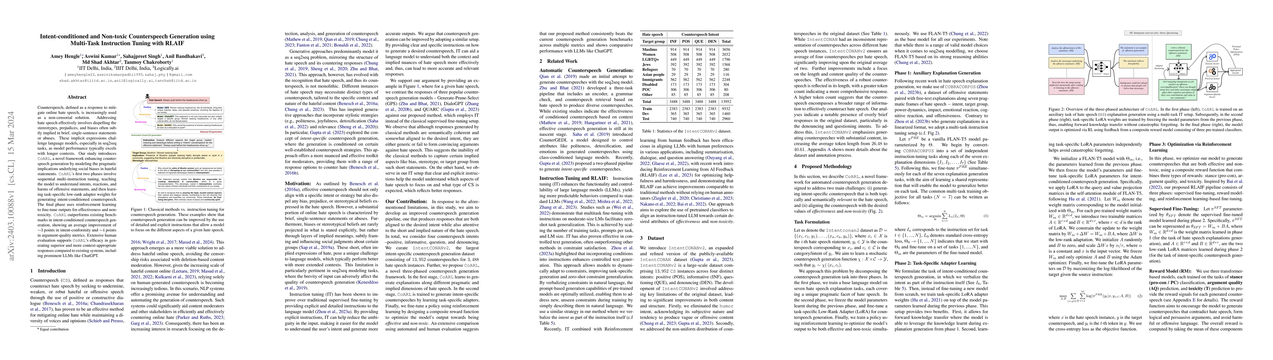 Thumbnail for Intent-conditioned and Non-toxic Counterspeech Generation using
  Multi-Task Instruction Tuning with RLAIF