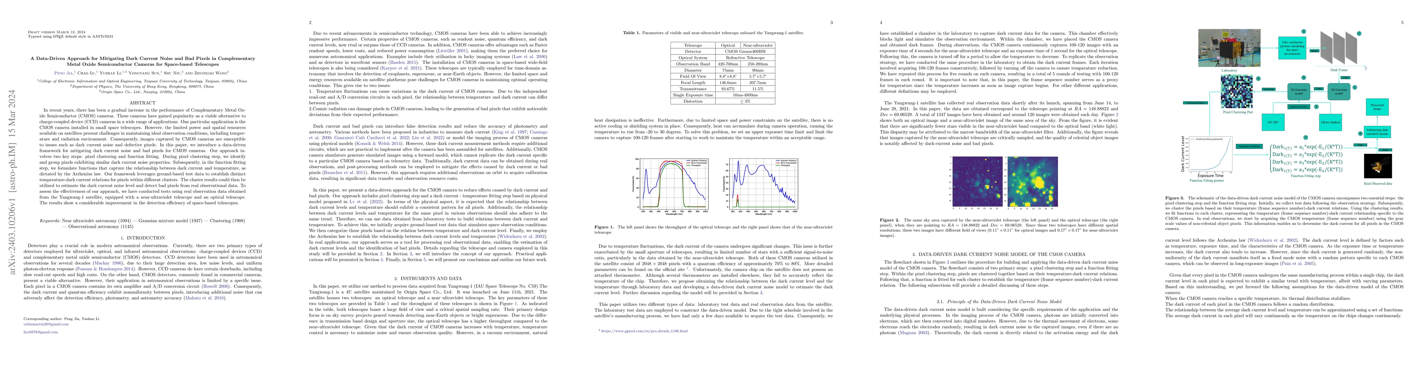 Thumbnail for A Data-Driven Approach for Mitigating Dark Current Noise and Bad Pixels
  in Complementary Metal Oxide Semiconductor Cameras for Space-based Telescopes