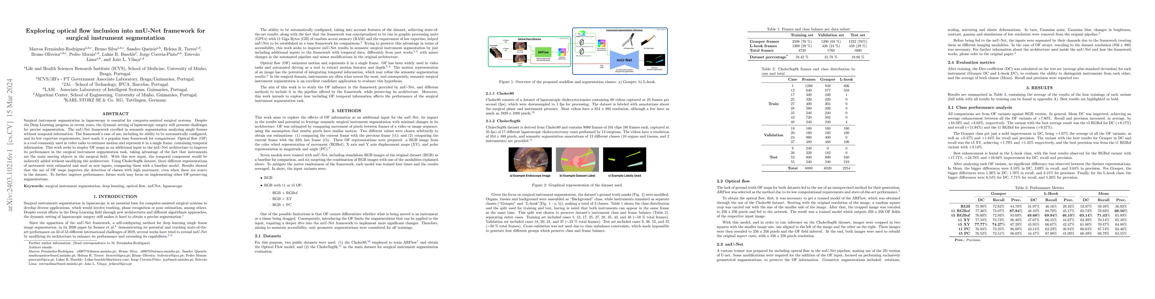 Thumbnail for Exploring Optical Flow Inclusion into nnU-Net Framework for Surgical
  Instrument Segmentation