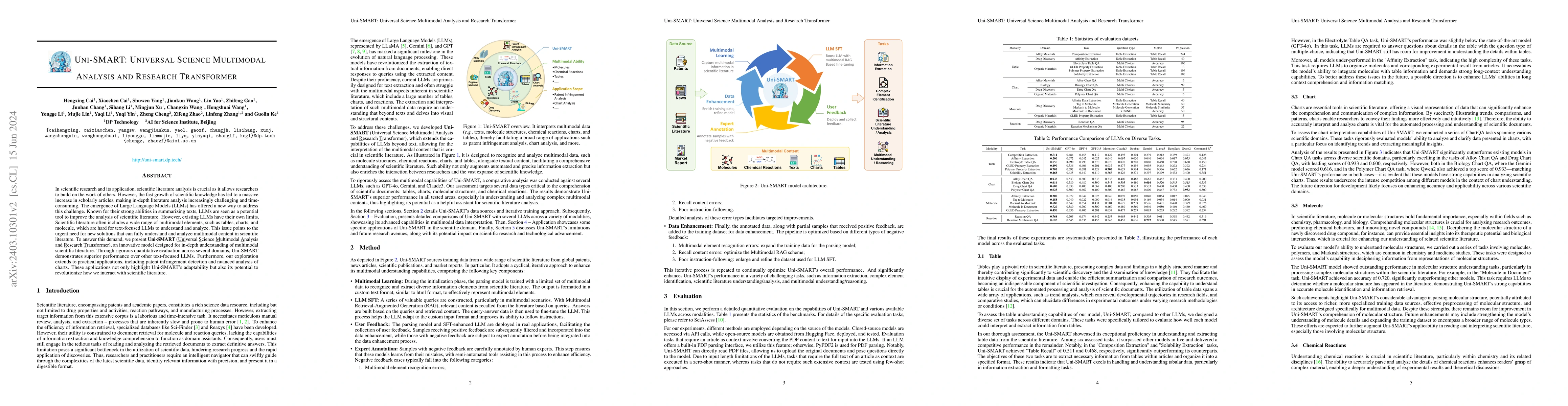 Thumbnail for Uni-SMART: Universal Science Multimodal Analysis and Research
  Transformer