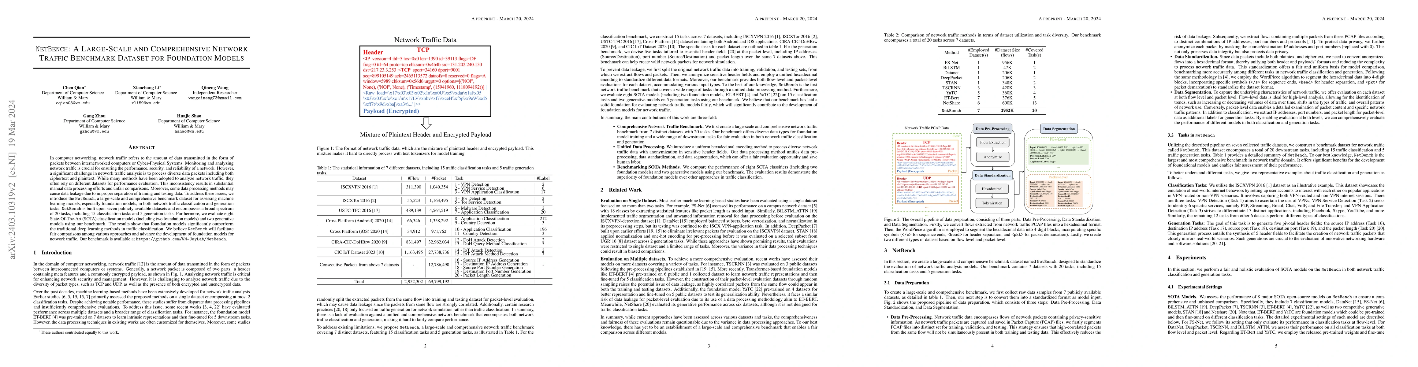 Thumbnail for NetBench: A Large-Scale and Comprehensive Network Traffic Benchmark
  Dataset for Foundation Models