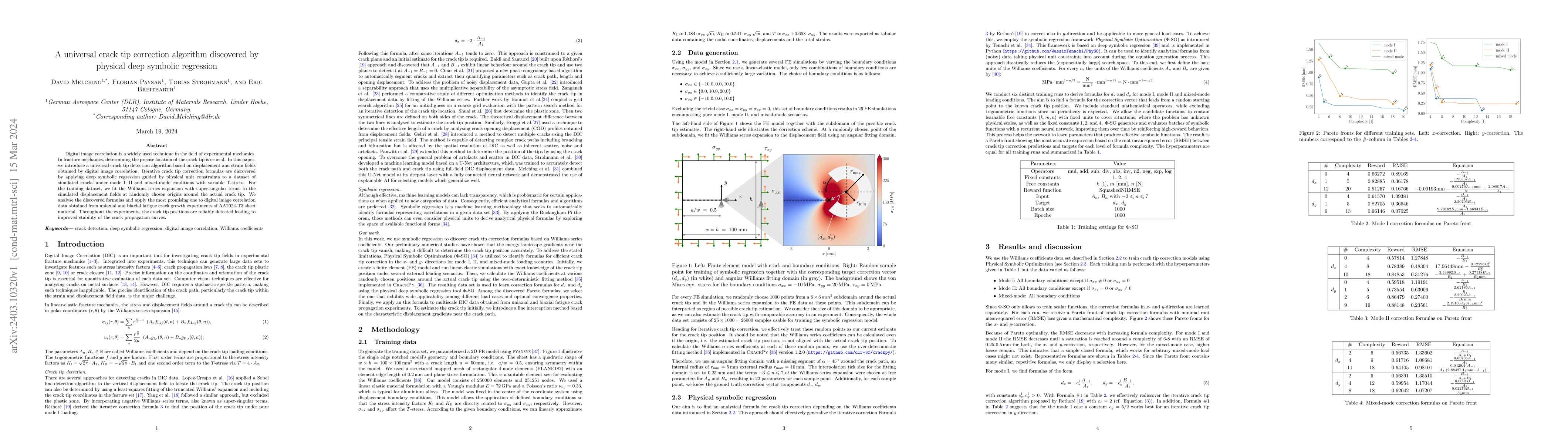 Thumbnail for A universal crack tip correction algorithm discovered by physical deep
  symbolic regression
