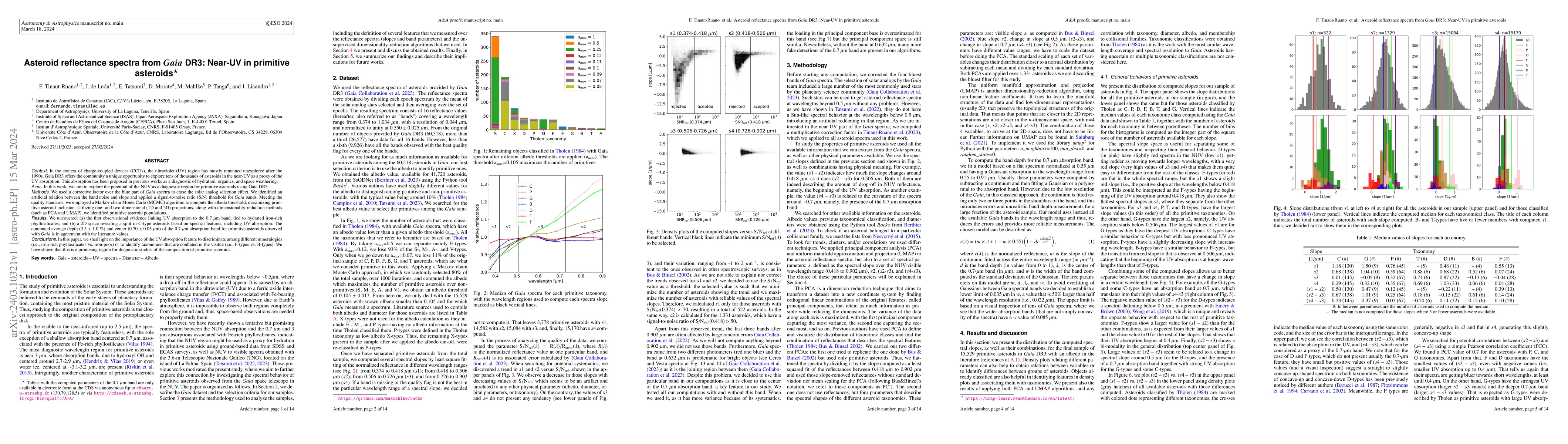 Thumbnail for Asteroid reflectance spectra from Gaia DR3: Near-UV in primitive
  asteroids