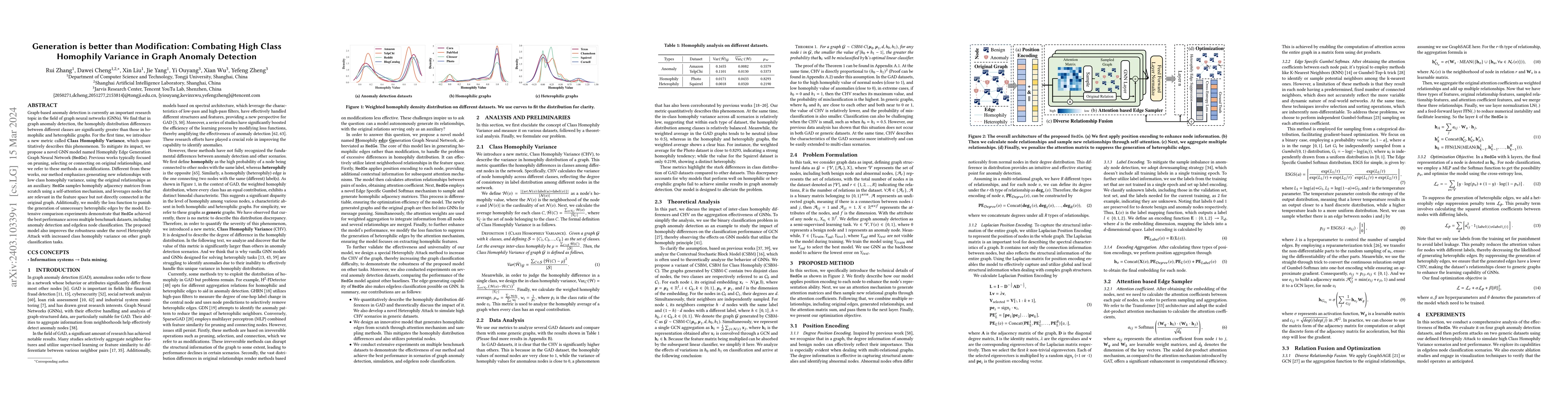 Thumbnail for Generation is better than Modification: Combating High Class Homophily
  Variance in Graph Anomaly Detection