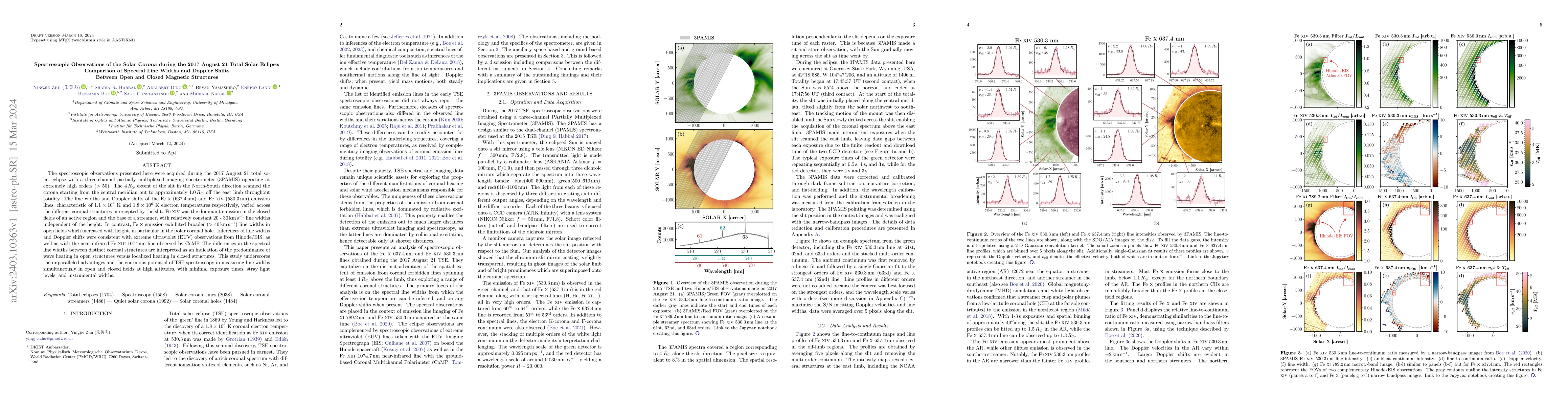 Thumbnail for Spectroscopic Observations of the Solar Corona during the 2017 August 21
  Total Solar Eclipse: Comparison of Spectral Line Widths and Doppler Shifts
  Between Open and Closed Magnetic Structures