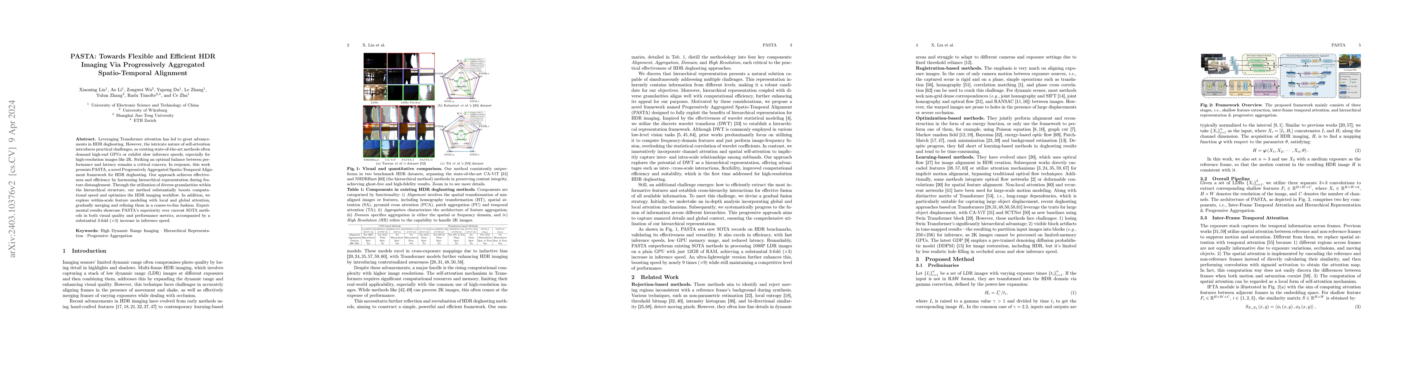 Thumbnail for PASTA: Towards Flexible and Efficient HDR Imaging Via Progressively
  Aggregated Spatio-Temporal Alignment
