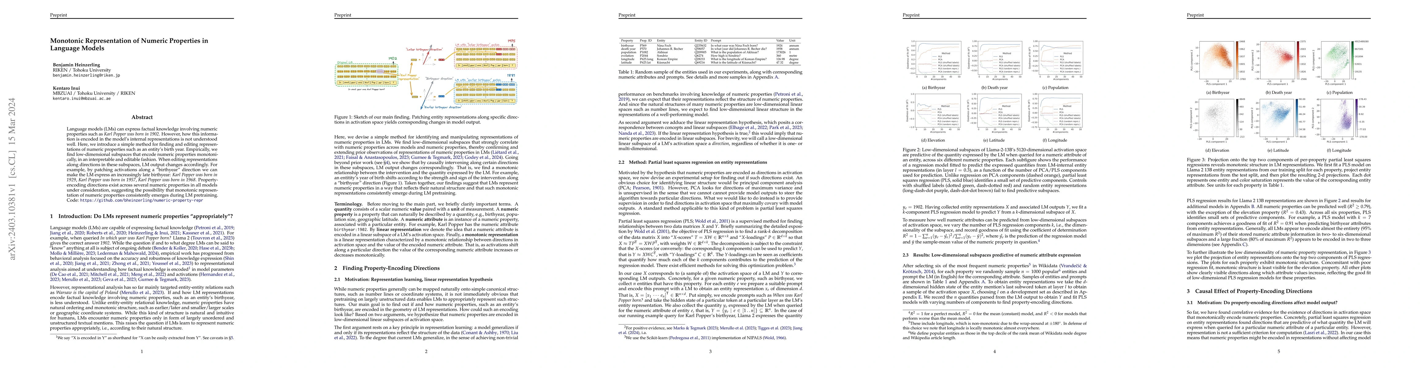 Thumbnail for Monotonic Representation of Numeric Properties in Language Models