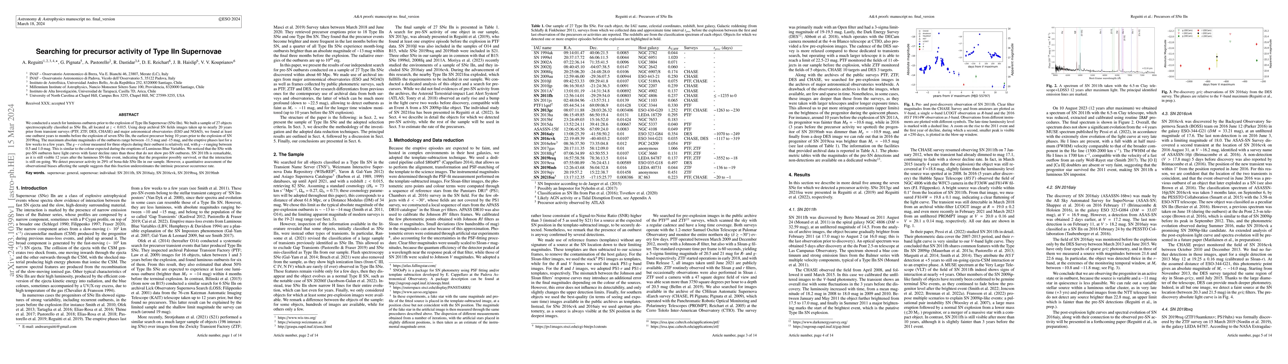 Thumbnail for Searching for precursor activity of Type IIn Supernovae