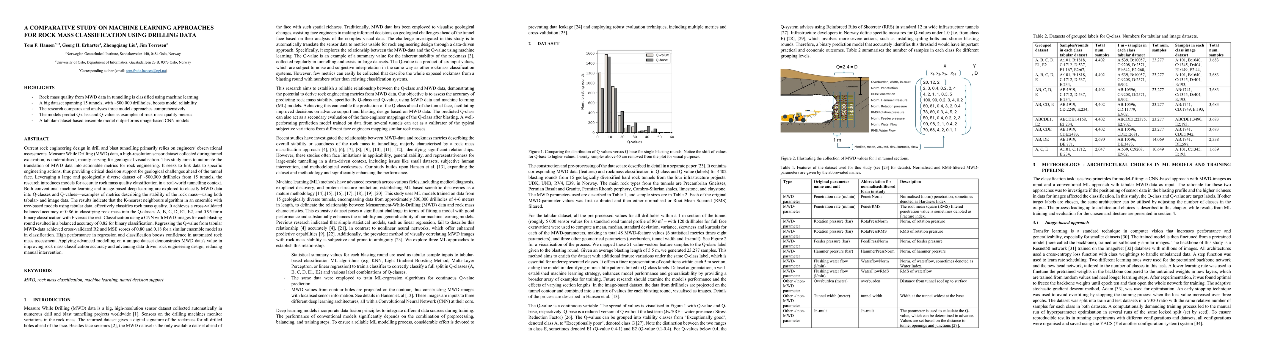Thumbnail for A comparative study on machine learning approaches for rock mass
  classification using drilling data