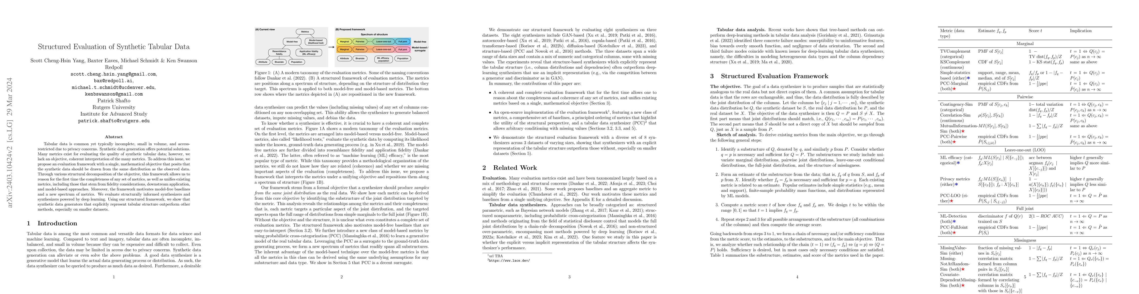 Thumbnail for Structured Evaluation of Synthetic Tabular Data