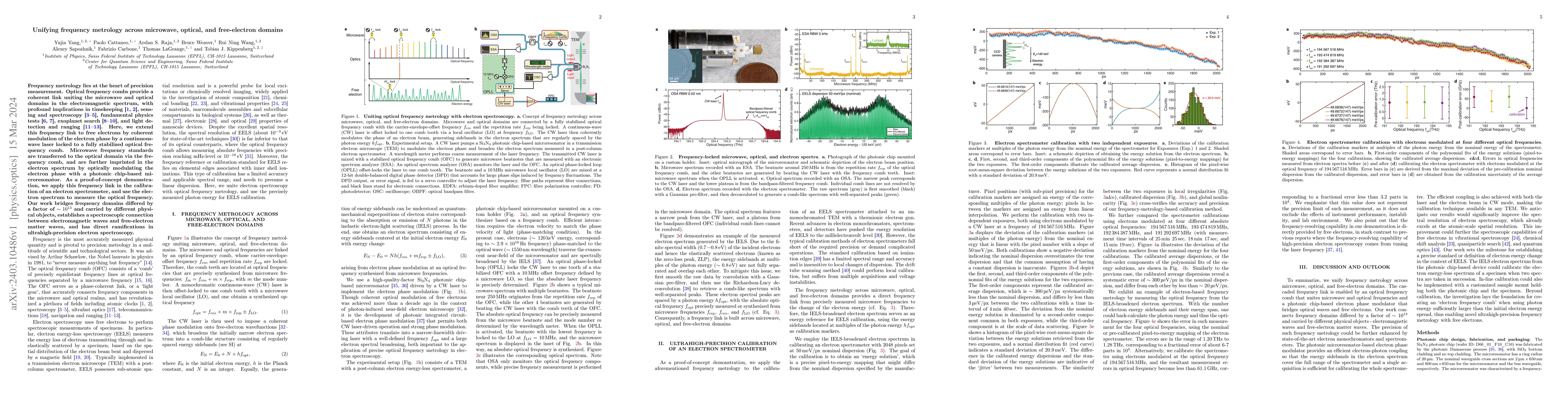 Thumbnail for Unifying frequency metrology across microwave, optical, and
  free-electron domains
