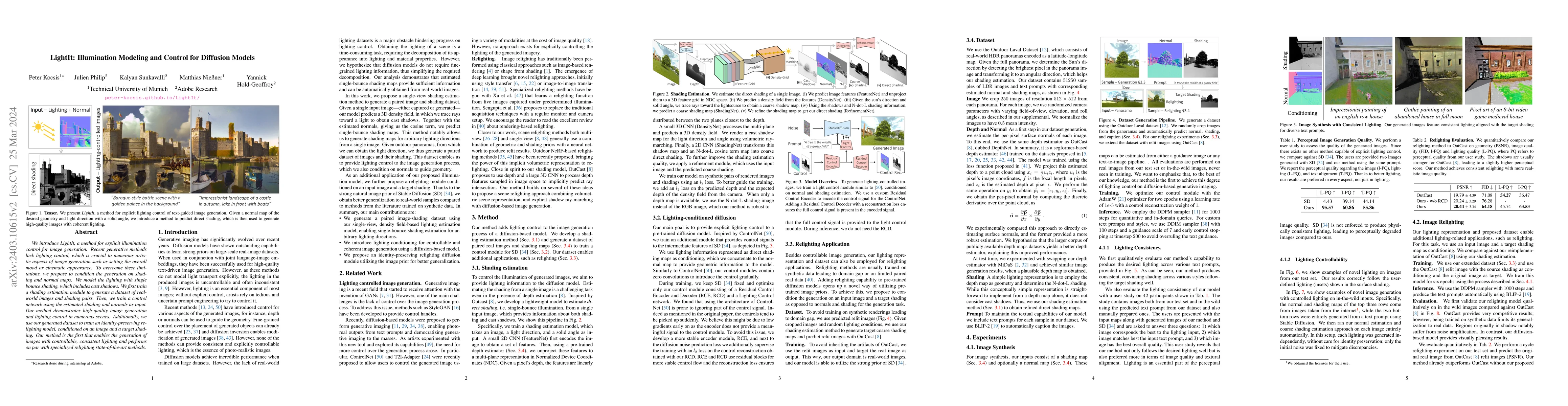 Thumbnail for LightIt: Illumination Modeling and Control for Diffusion Models