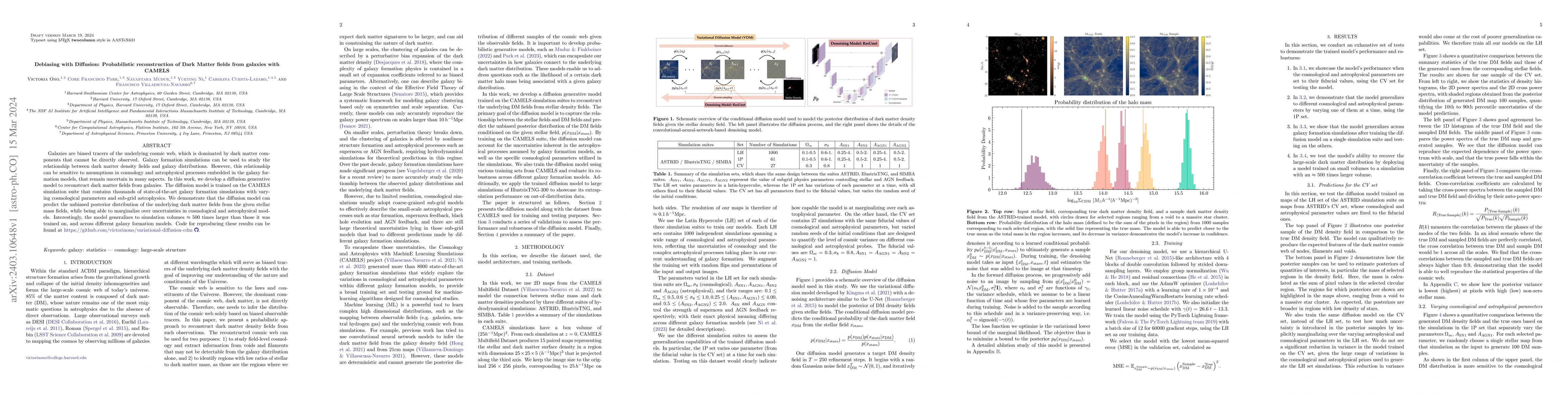 Thumbnail for Debiasing with Diffusion: Probabilistic reconstruction of Dark Matter
  fields from galaxies with CAMELS