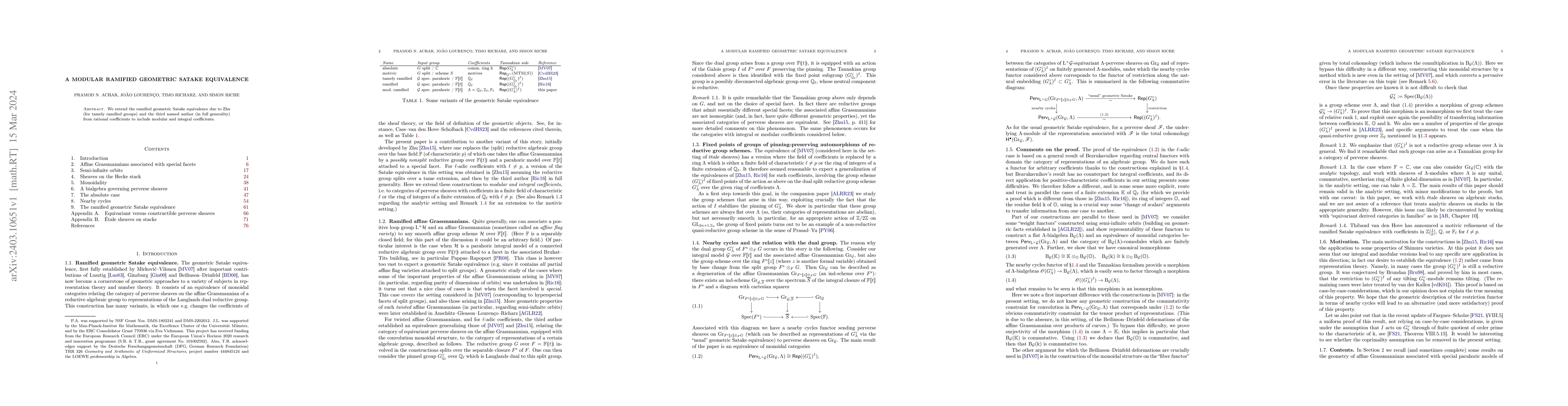 Thumbnail for A modular ramified geometric Satake equivalence