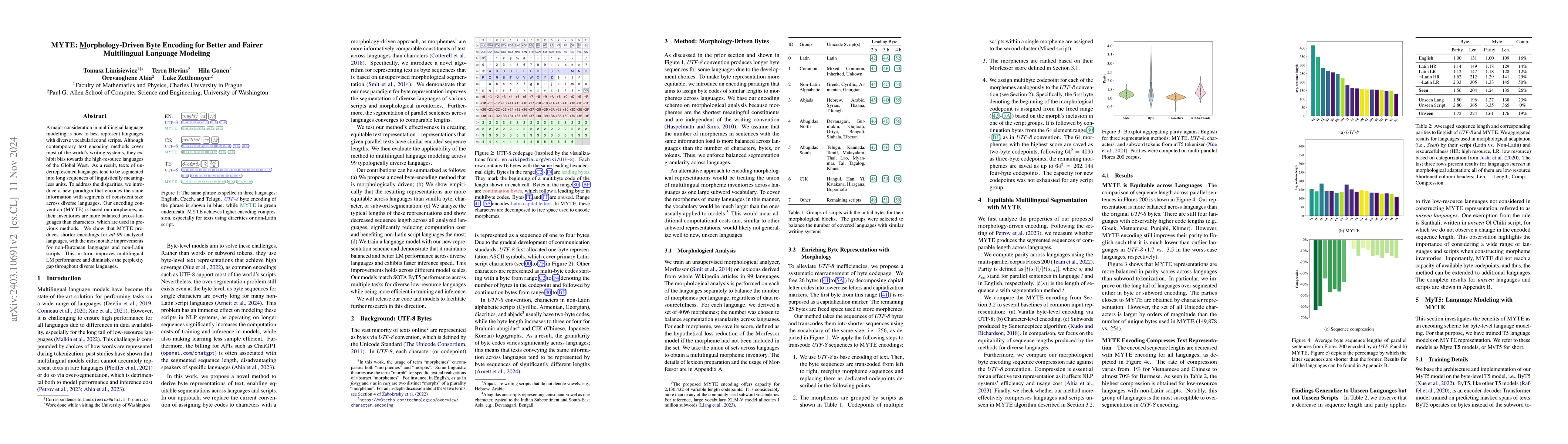 Thumbnail for MYTE: Morphology-Driven Byte Encoding for Better and Fairer Multilingual
  Language Modeling