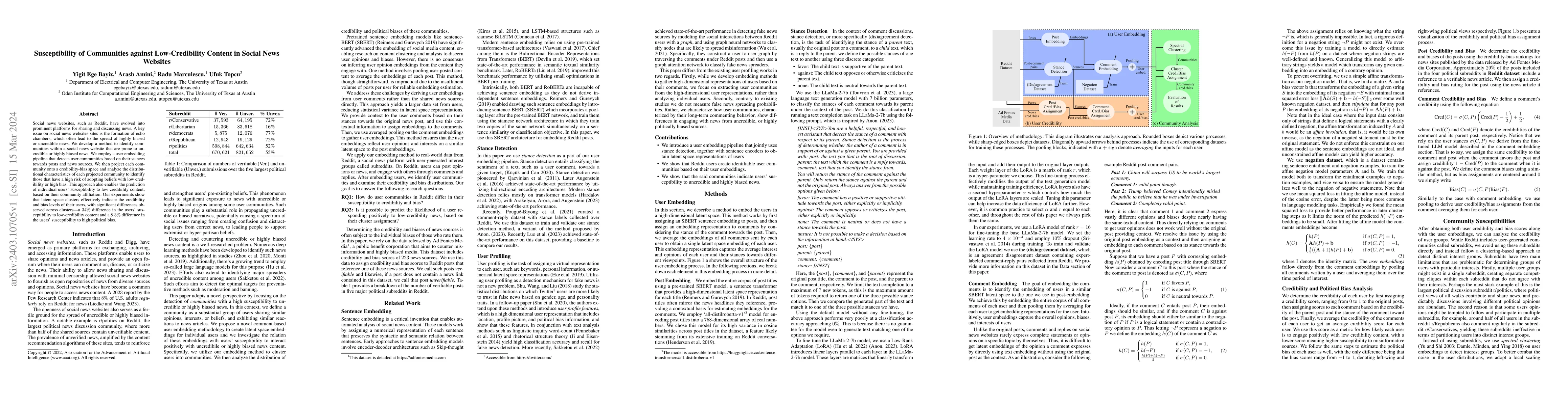 Thumbnail for Susceptibility of Communities against Low-Credibility Content in Social
  News Websites