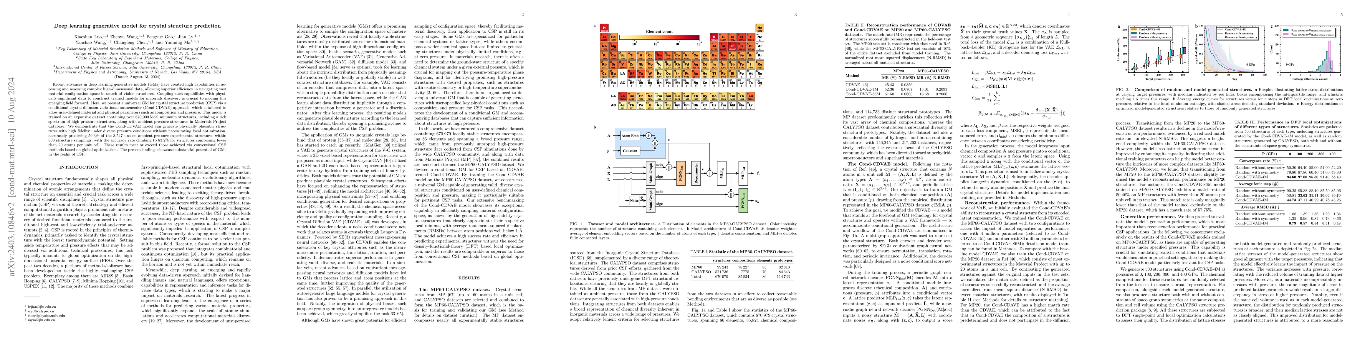 Thumbnail for Deep learning generative model for crystal structure prediction